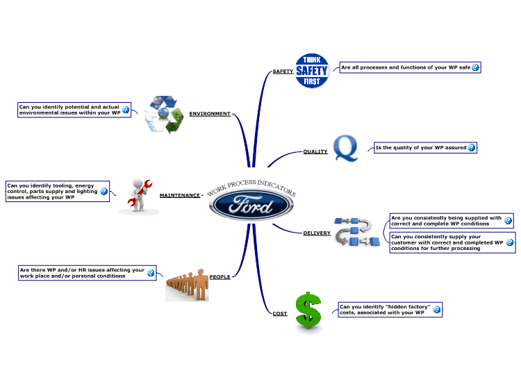 Ford production system #8