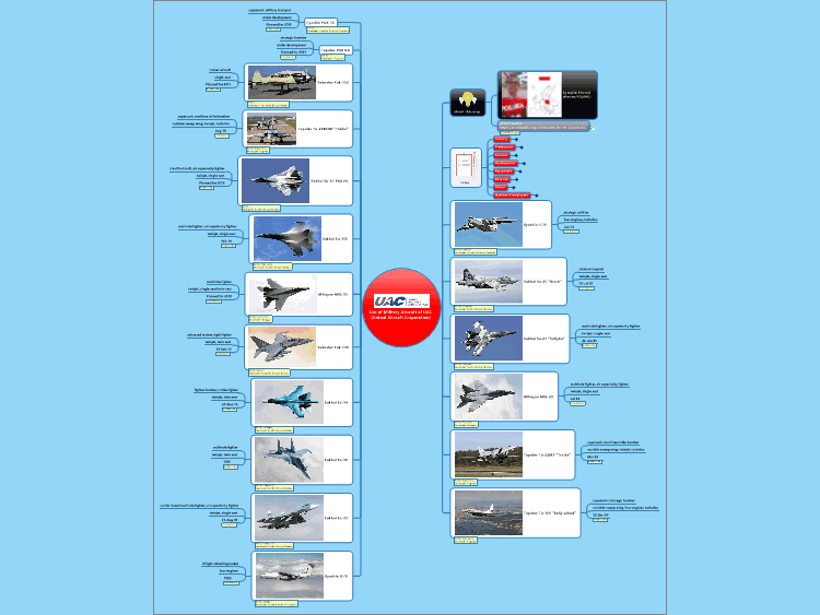 List of Military Aircraft of UAC (United Aircraft Corporation): Min ...