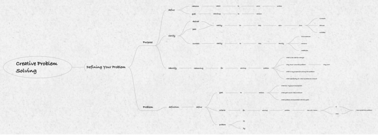 creative-problem-solving-ithoughts-mind-map-template-biggerplate