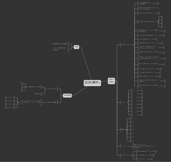 読書 雛形 Ithoughts Mind Map Template Biggerplate