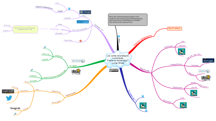 Les cartes heuristiques numériques: iMindMap mind map template ...