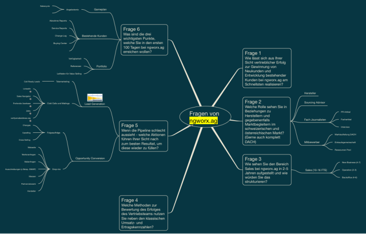 Fragen von ngworx.ag: iThoughts mind map template | Biggerplate