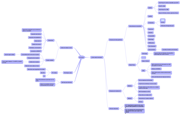 how to make a copy of an ithoughts hd mindmap