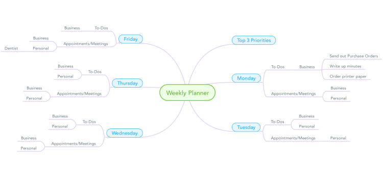 Weekly Planner: MindMeister mind map template | Biggerplate