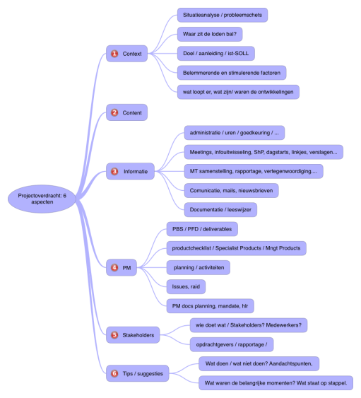 Projectoverdracht: 6 aspecten: iThoughts mind map template | Biggerplate