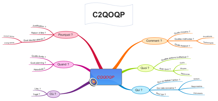 It File Formats Imindmap Mind Map Template Biggerplat Vrogue Co