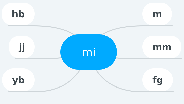 Mi mind программа для компьютера