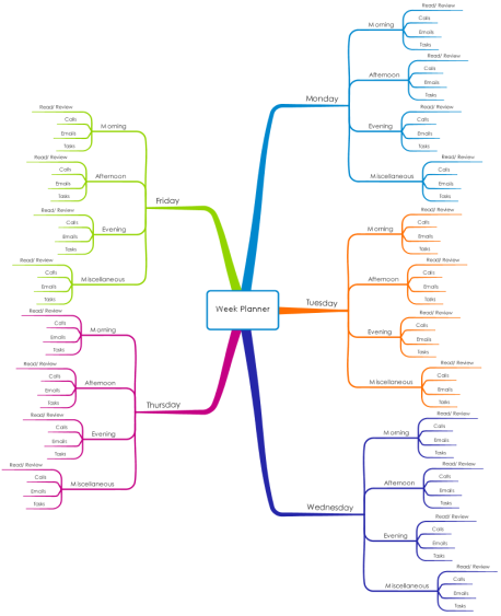 Weekly planner: iMindMap mind map template | Biggerplate