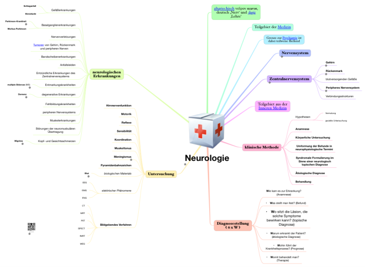 how to make a copy of an ithoughts hd mindmap