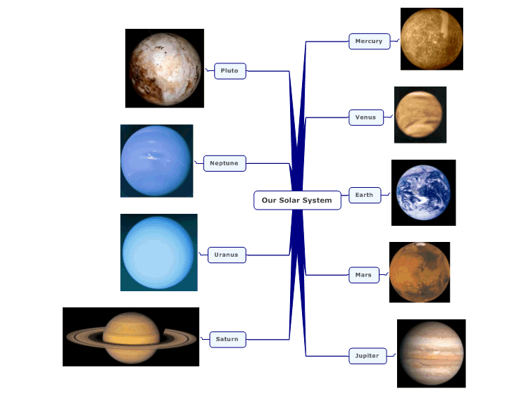 6th grade solar system concept map