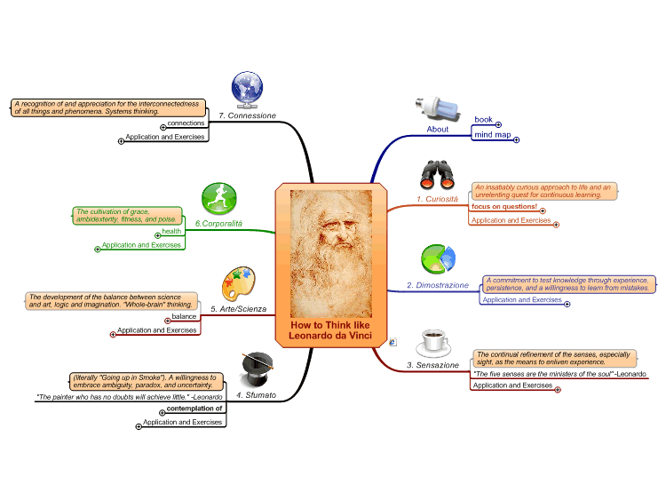 Философия интеллект карта