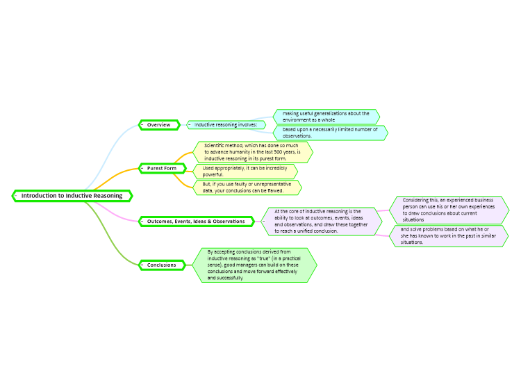 Introduction to Inductive Reasoning: MindGenius mind map template ...