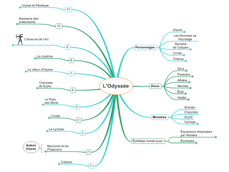 Схема линати для романа улисс