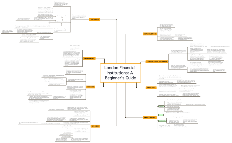 XMind: London Financial Institutions: A Beginner's Guide Mind Map ...