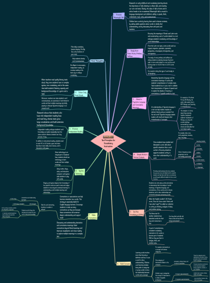 Ten Principles For Vocabulary Instruction Ithoughts Mind Map Template