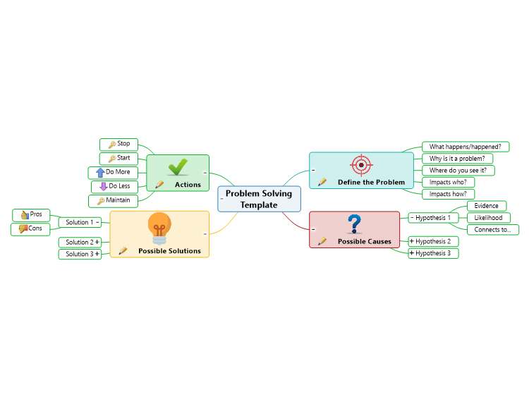 Mindgenius Problem Solving Template Mindgenius Mind Map Template