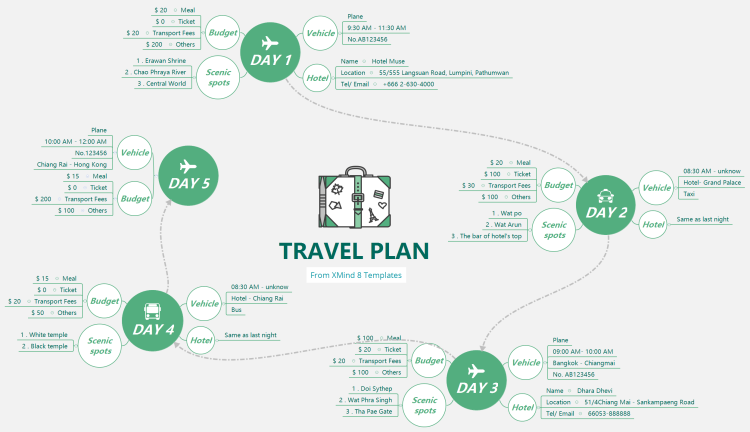 trip plan or travel plan