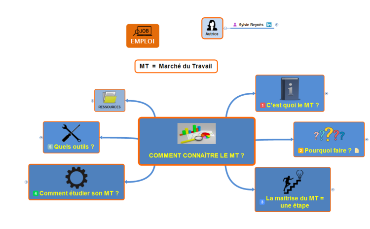 comment-conna-tre-le-mt-xmind-mind-map-template-biggerplate