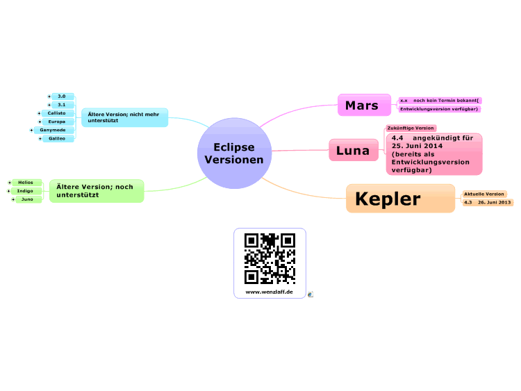 Download Eclipse Kepler