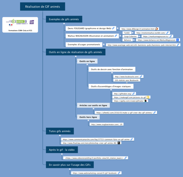 réalisation gif tumblr