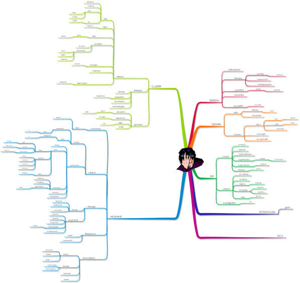 Headaches Diagnostic Mind Map Imindmap Mind Map Template Biggerplate