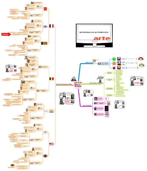 Le Bonheur Au Travail Imindmap Mind Map Template Biggerplate