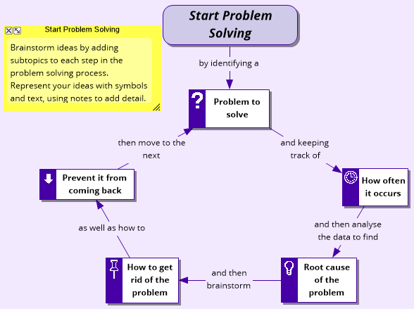 problem solving workshop format