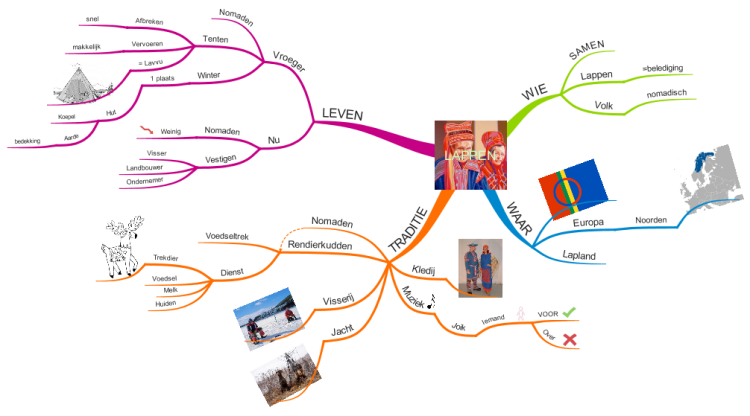 Lappen: iMindMap mind map template | Biggerplate