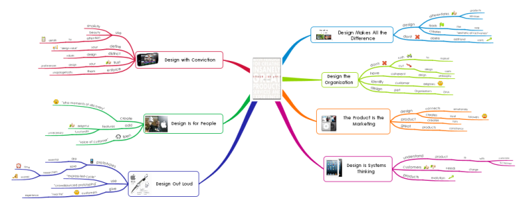 mind map for onenote mac