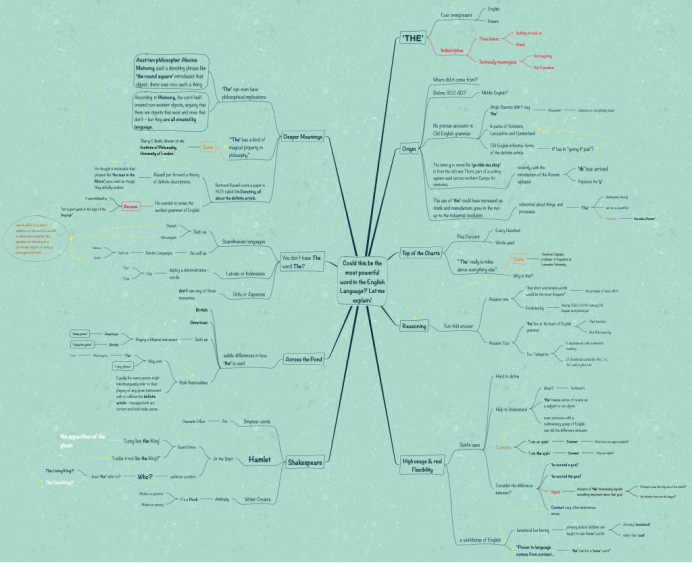 english grammar mind map pdf