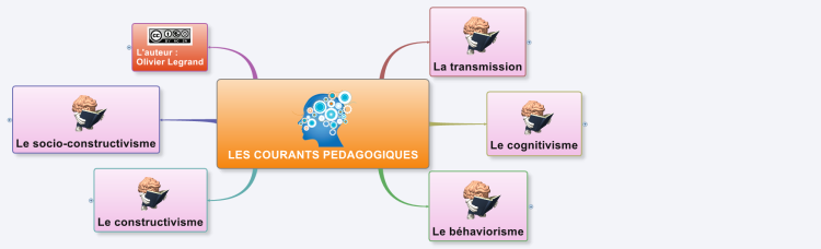 Les Courants Pedagogiques – Theme Loader