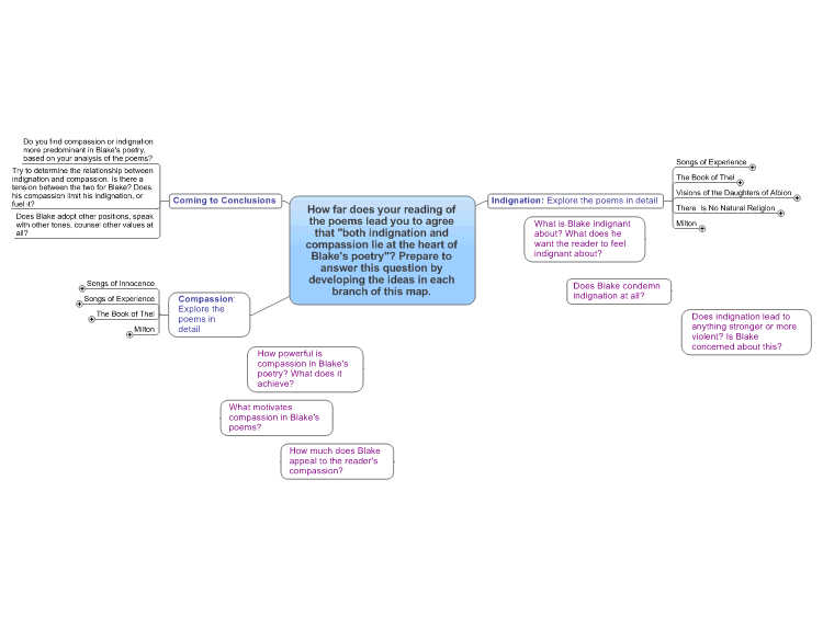 Compassion and Indignation: William Blake: MindManager mind map ...