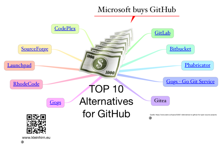 topgg · GitHub Topics · GitHub