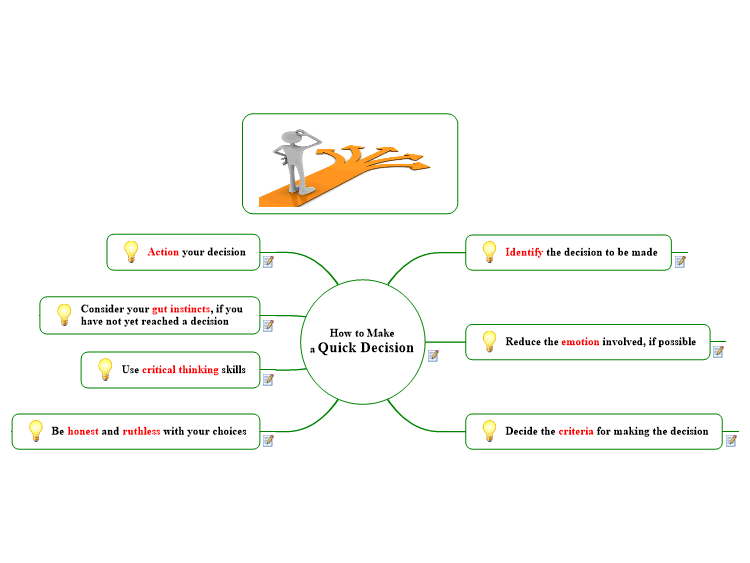 How To Make A Quick Decision MindManager Mind Map Template Biggerplate