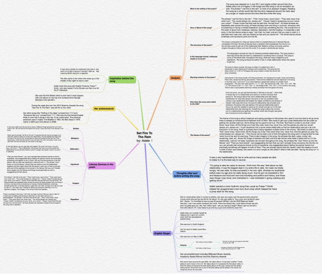 Set Fire to the Rain By Adele: iThoughts mind map template | Biggerplate