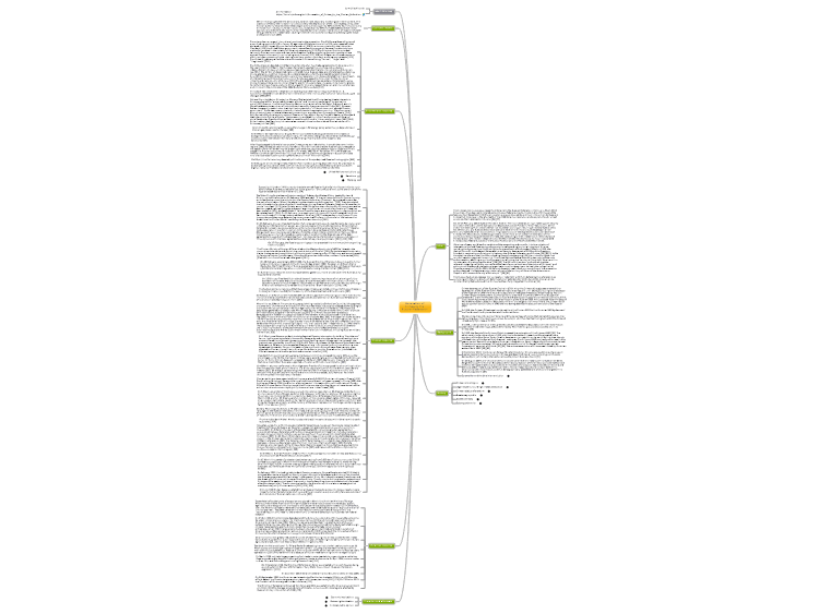 Annexation Of Crimea By The Russian Federation: MindManager Mind Ma ...