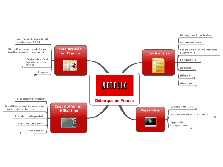 #ActuMapping - Netflix débarque en France: MindManager mind map