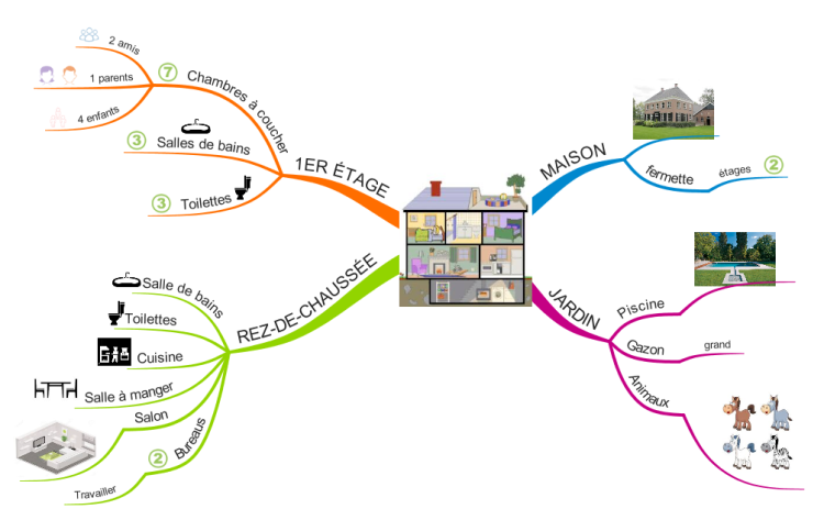 Map home. Mind Map дом. Интеллект карты House. Mind Mapping дома. Mind Map про дома.