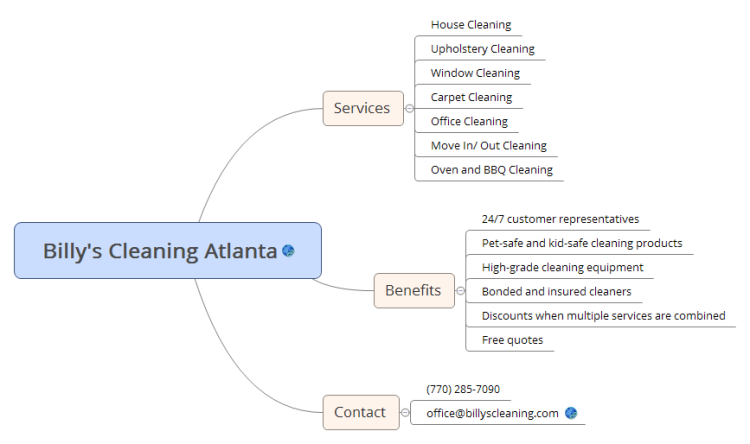 Billy's Cleaning Atlanta: Xmind mind map template