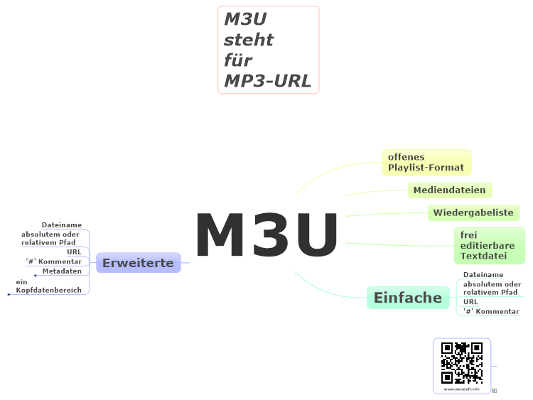 m3u file format