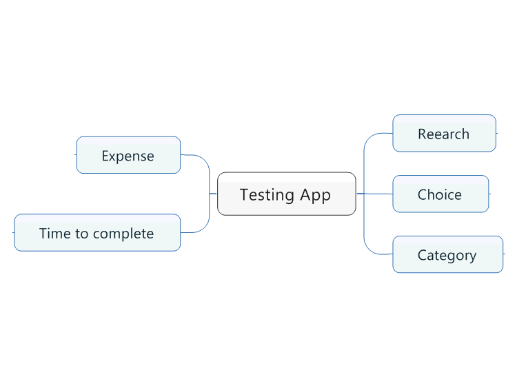 Testing App: MindManager mind map template | Biggerplate