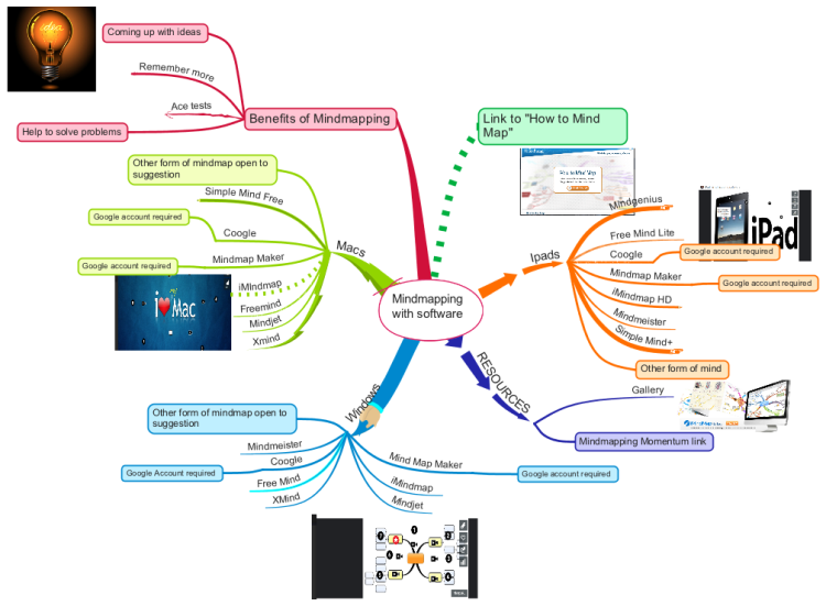 free mind mapping software for students
