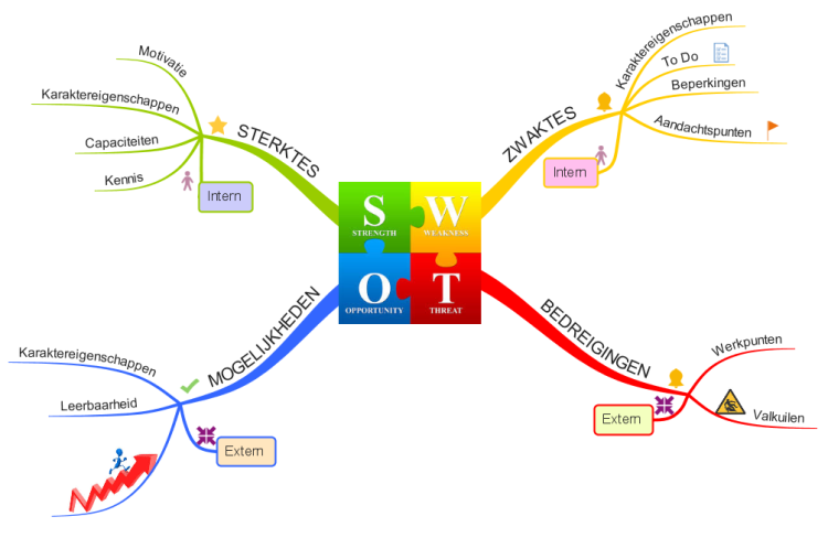 Pestle Analysis Inspiration Mind Map Template Biggerplate Sexiz Pix