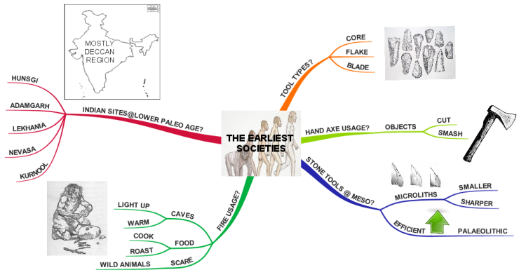 Q And A The Earliest Societies Imindmap Mind Map Template Biggerplate