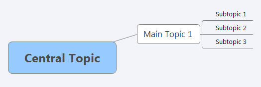 Central Topic: XMind mind map template | Biggerplate