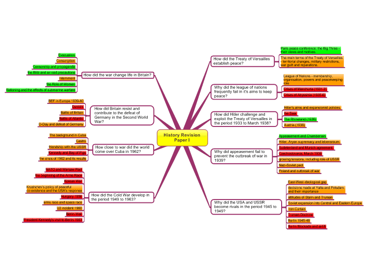 MindManager: History Syllabus Paper 1 GCSE mind map | Biggerplate