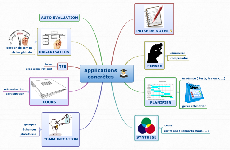  Cartes mentales : applications concrètes pour les élèves OAArQQFe_Cartes-mentales-applications-concr%c3%a8tes-pour-les-%c3%a9l%c3%a8ves-mind-map