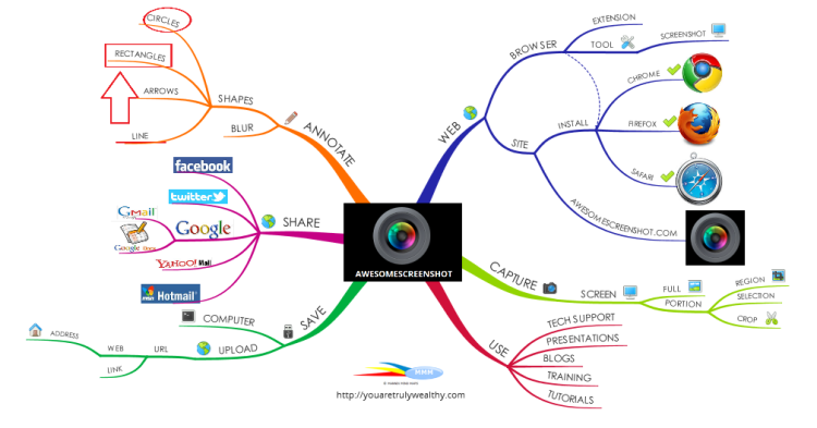 Aplicaciones De Los Mapas Mentales Imindmap Mind Map Template Images 8704