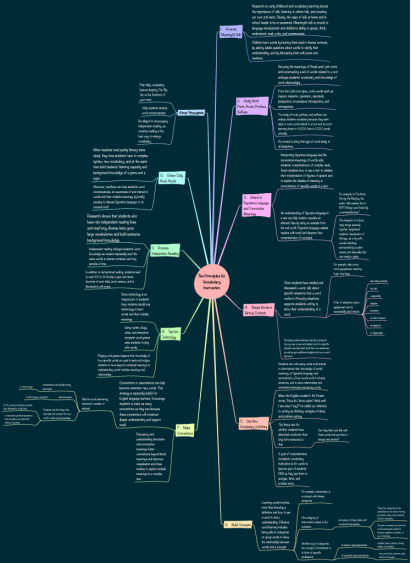 list of free mind mapping software