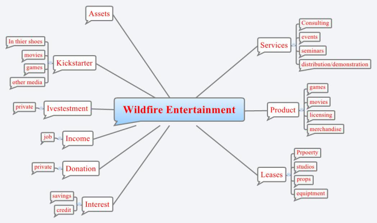 inspiration mind mapping software free download